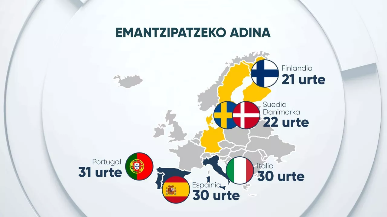 MAPA-EMANTZIPATU-ADINA-EUS