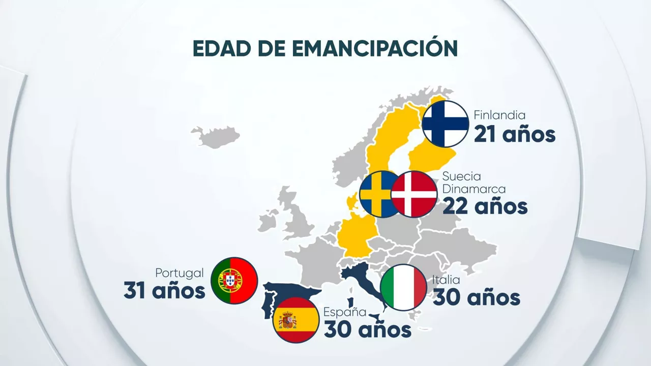 MAPA-EMANCIPAR-EDAD-CAS