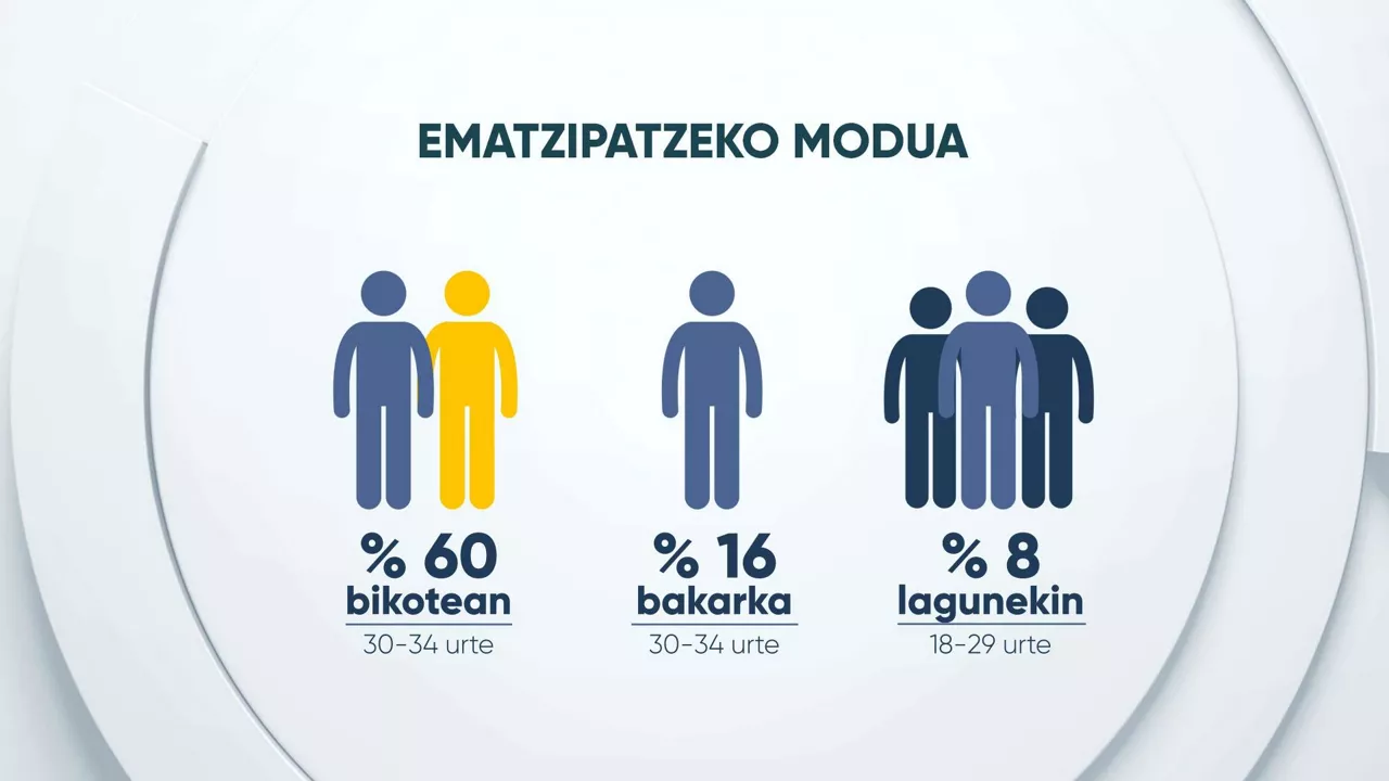 NOLA-EMANTZIPATU-EUS