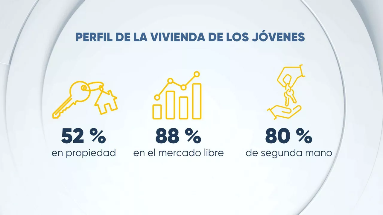 PERFIL-VIVIENDA-CAS