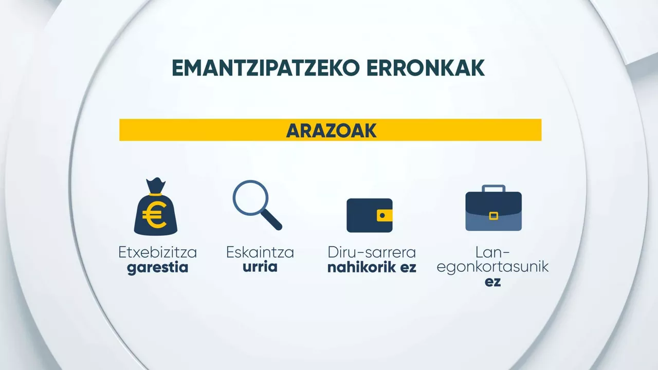 EMANTZIPATU-ERRONKAK-EUS