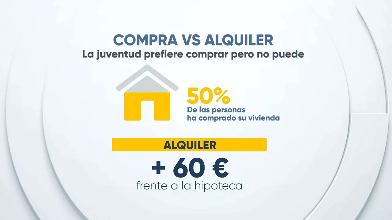 COMPRA-ALQUILER-CAS
