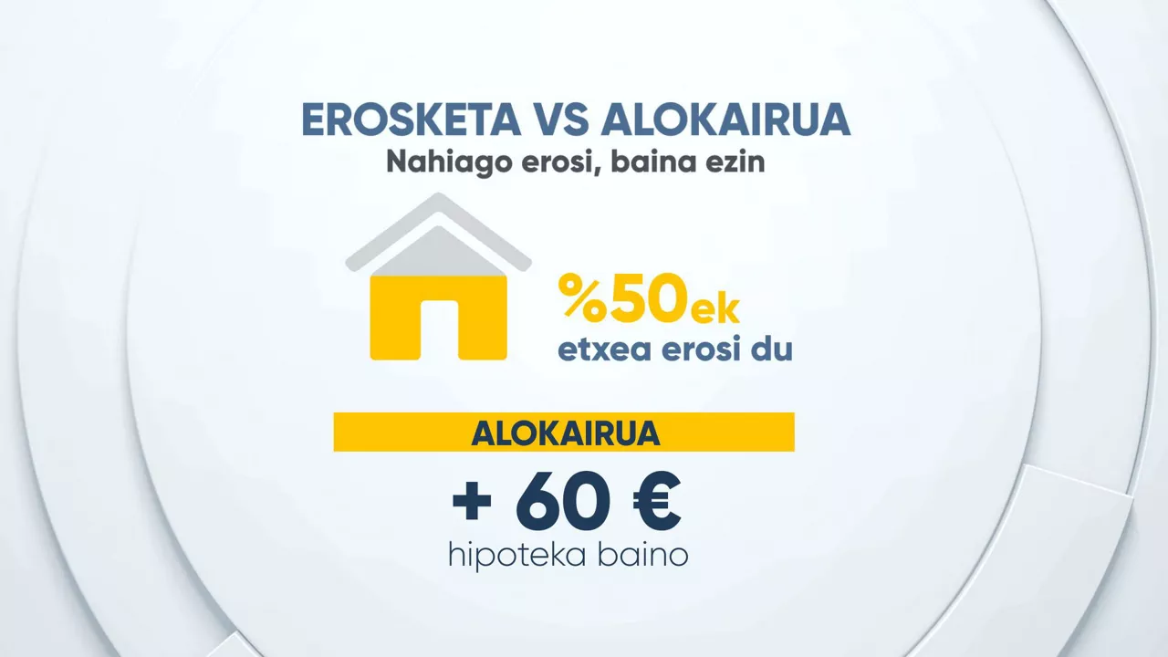 EROSKETA-ALOKAIRUA-EUS