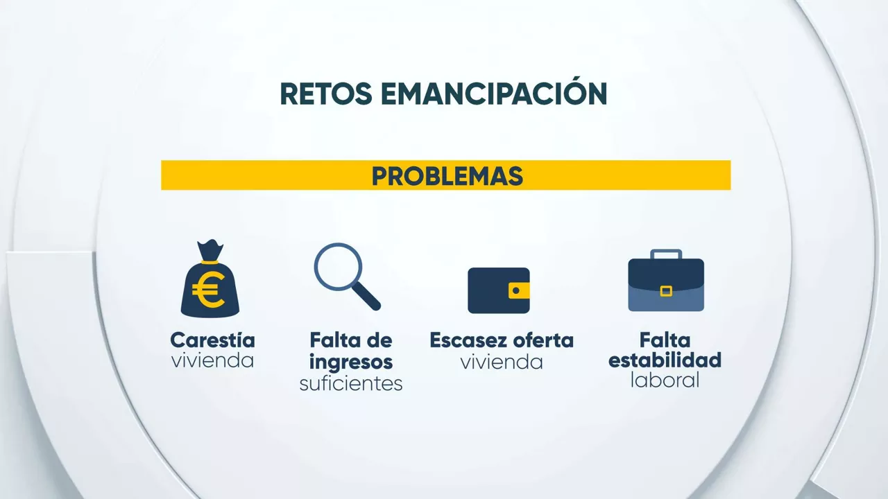 RETOS-EMANCIPACION-CAS