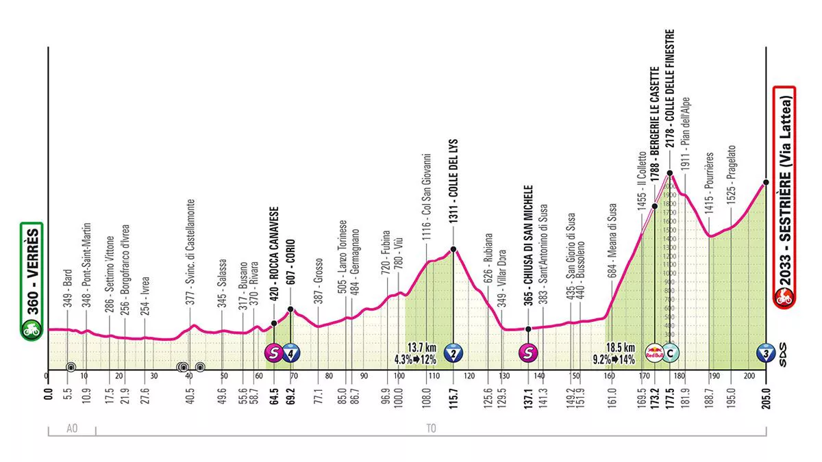 _0001_ITALIAKO_GIROA_2025_ETAPA_20_VERRES_SESTRIERE_EGOKITUTA