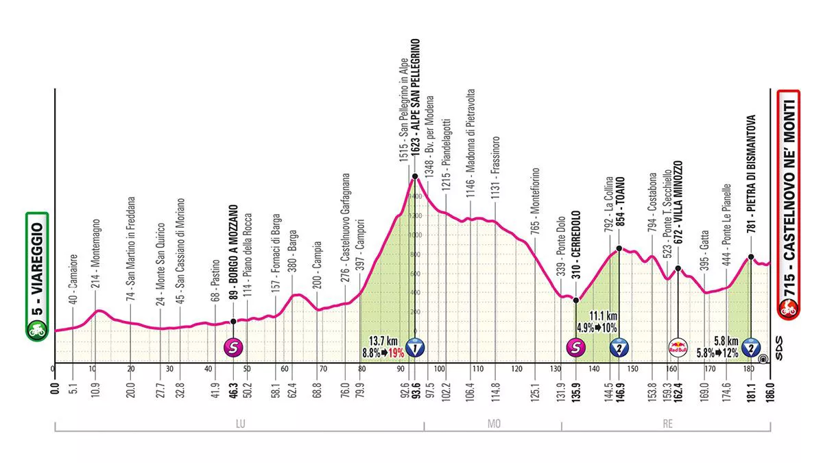 _0010_ITALIAKO_GIROA_2025_ETAPA_11_VIAREGGIO_CASTELNOVONEMONTI_EGOKITUTA