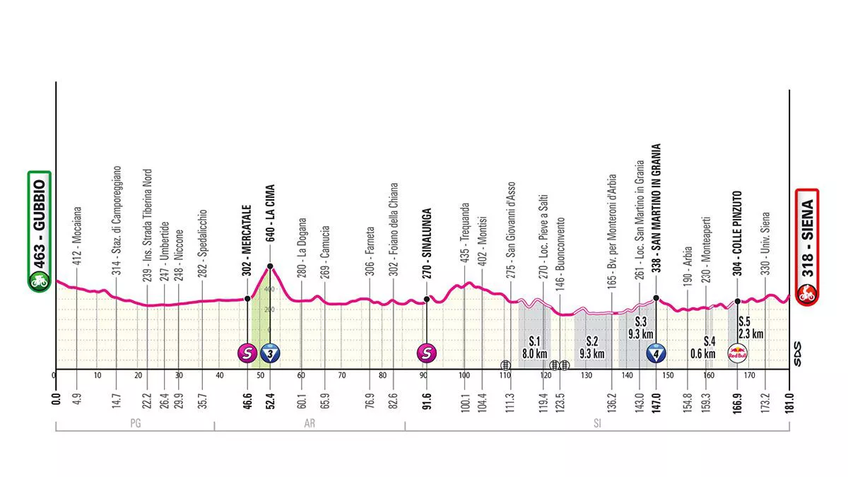 _0012_ITALIAKO_GIROA_2025_ETAPA_09_GUBBIO_SIENA_EGOKITUTA