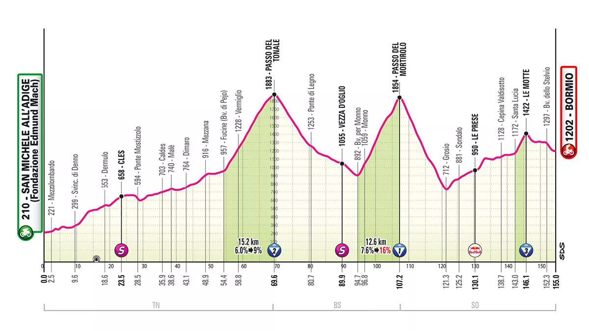 _0004_ITALIAKO_GIROA_2025_ETAPA_17_SANMICHELEALLADIGE_BORMIO_EGOKITUTA
