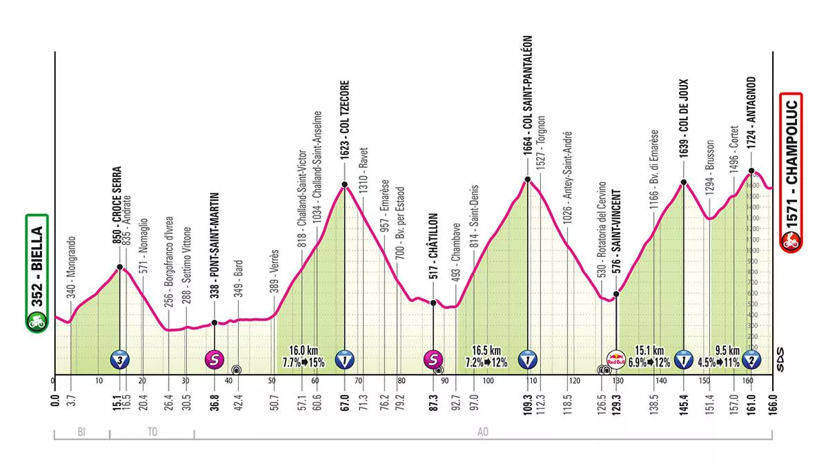 _0002_ITALIAKO_GIROA_2025_ETAPA_19_BIELLA_CHAMPOLUC_EGOKITUTA