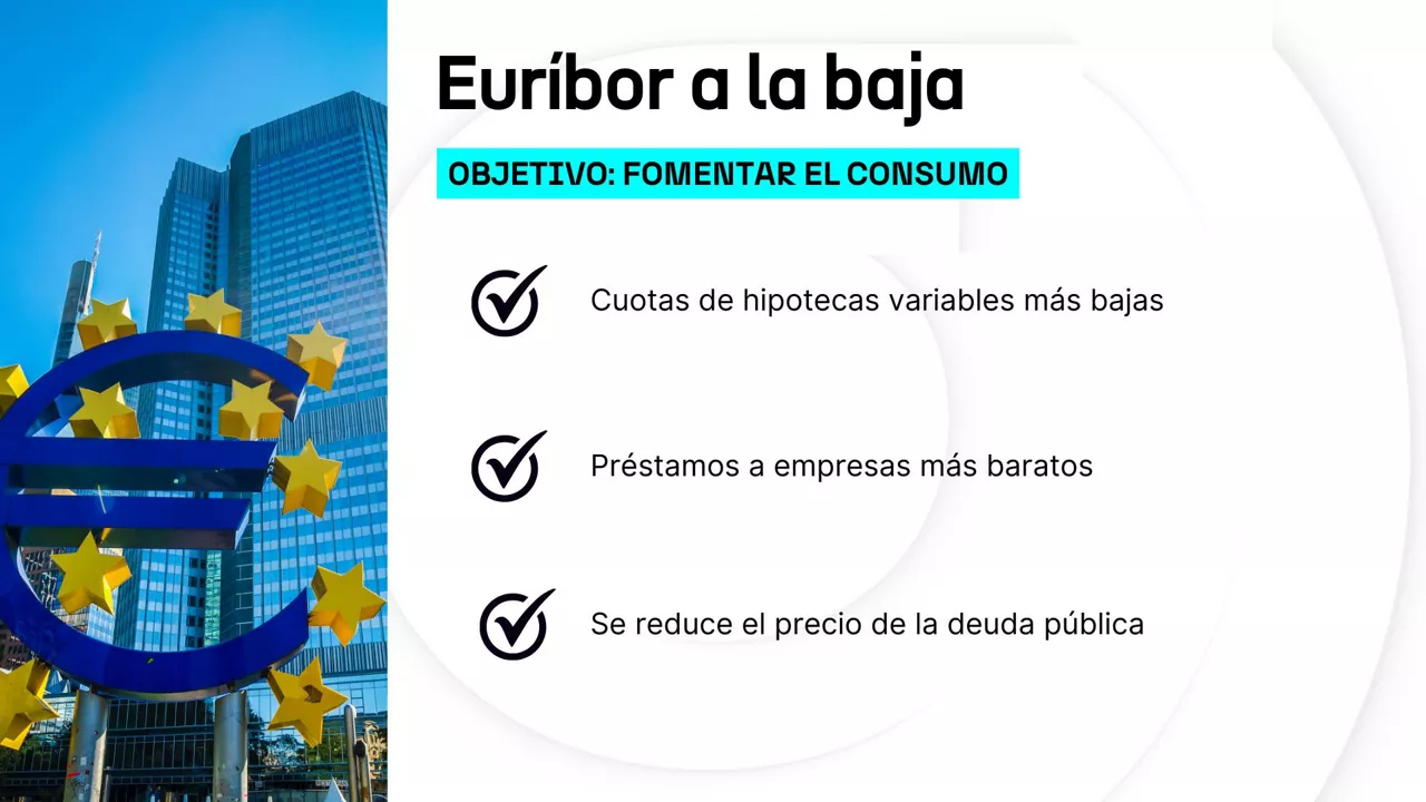 DLS euribor a la baja cas