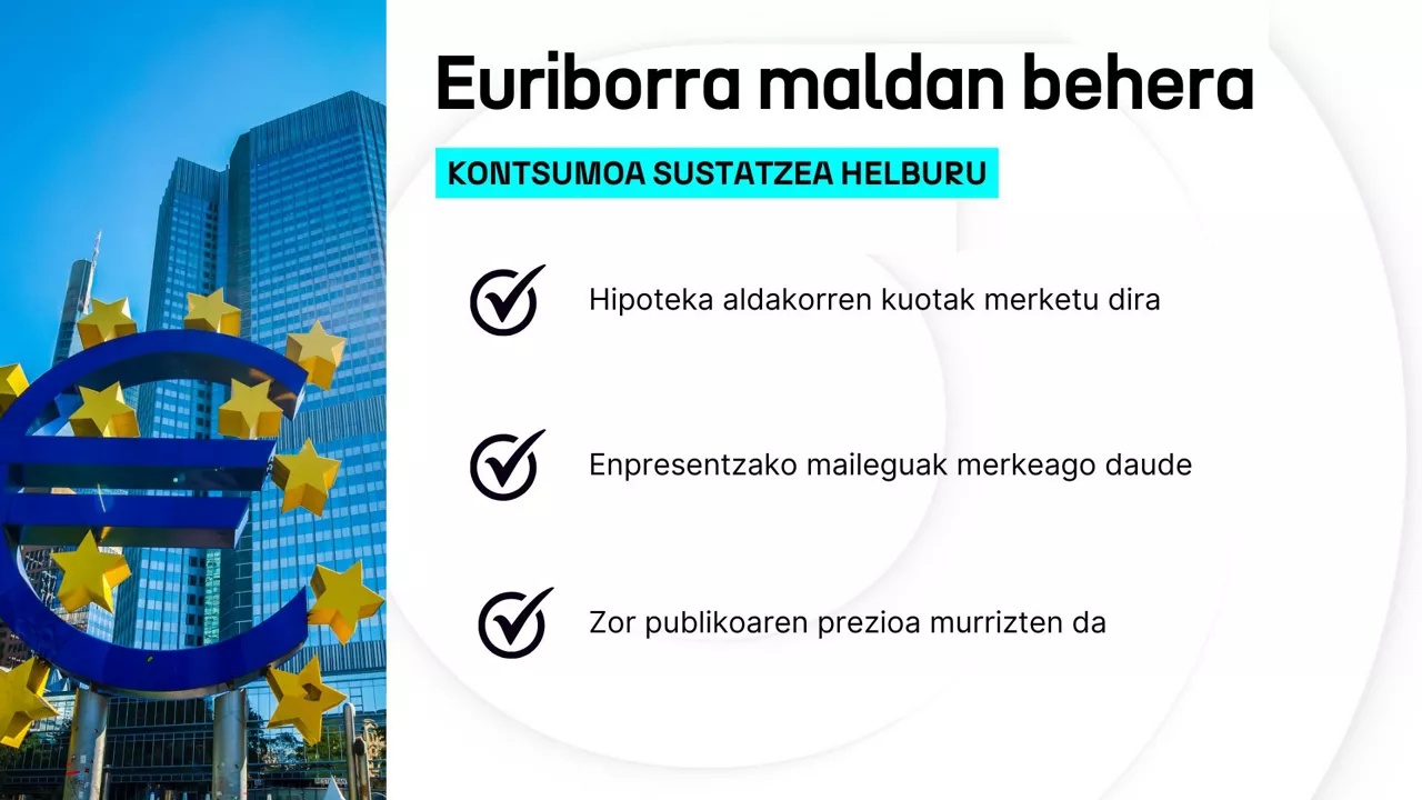 DLS euriborra maldan behera eus