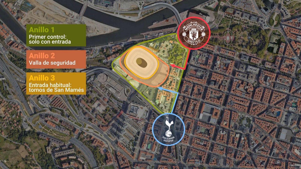 Tres anillos de seguridad filtrarán los accesos al campo