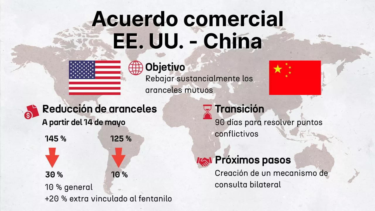 Acuerdo Comercial DLS Castellano