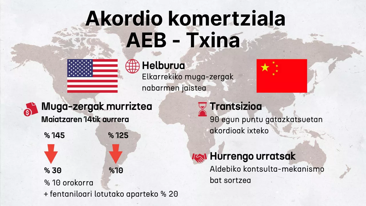 akordio komertziala EUS