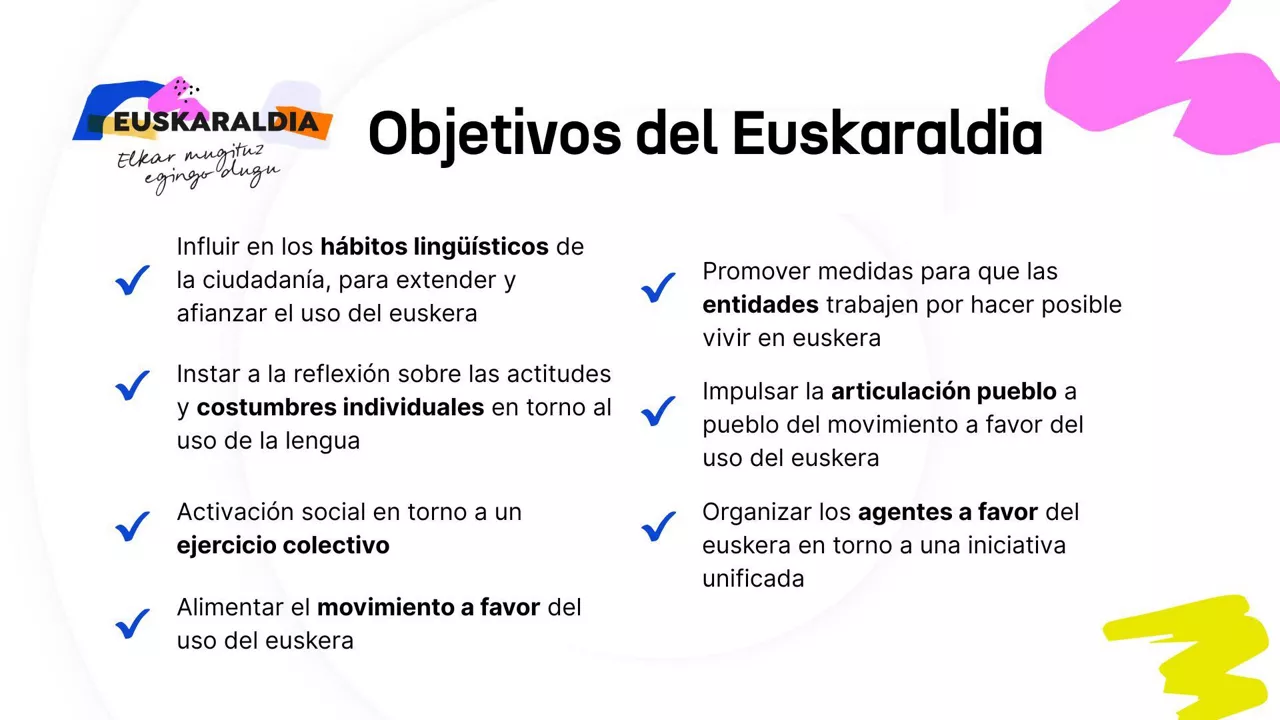Objetivos del Euskaraldia 