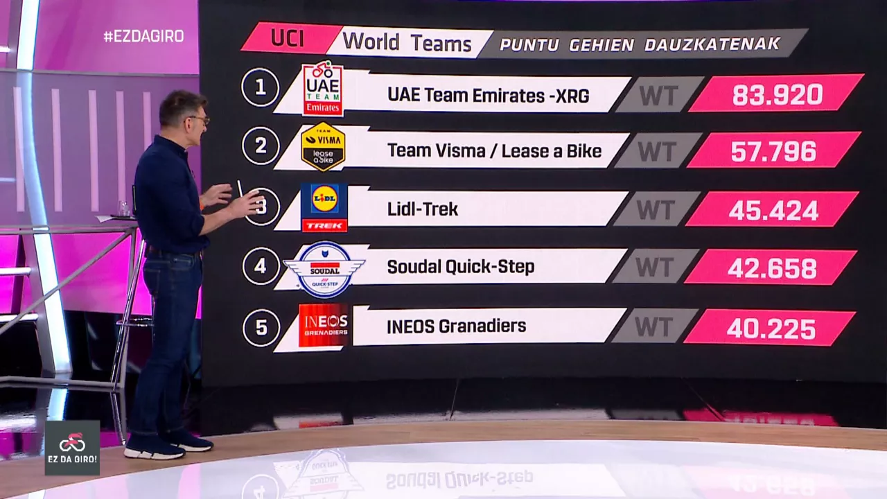 20250529193240_uci-worldtour_