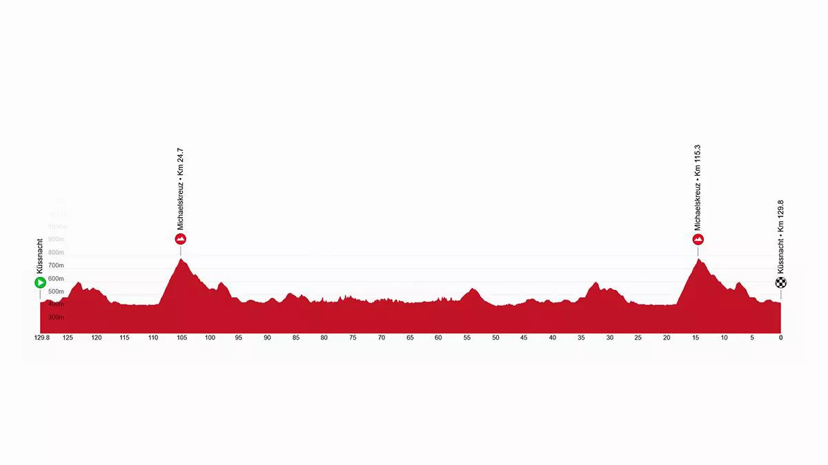 SUITZAKO_ITZULIA_2025_ETAPA_4_EGOKITUTA