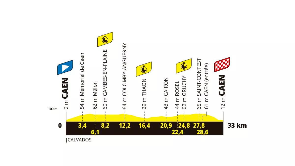 FRANTZIAKO_TOURRA_2025_PROFILAK_ETAPA_5_EGOKITUTA 