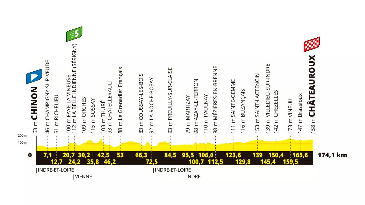 Perfil de la 9ª etapa del Tour de Francia de 2025. Imagen: A.S.O.