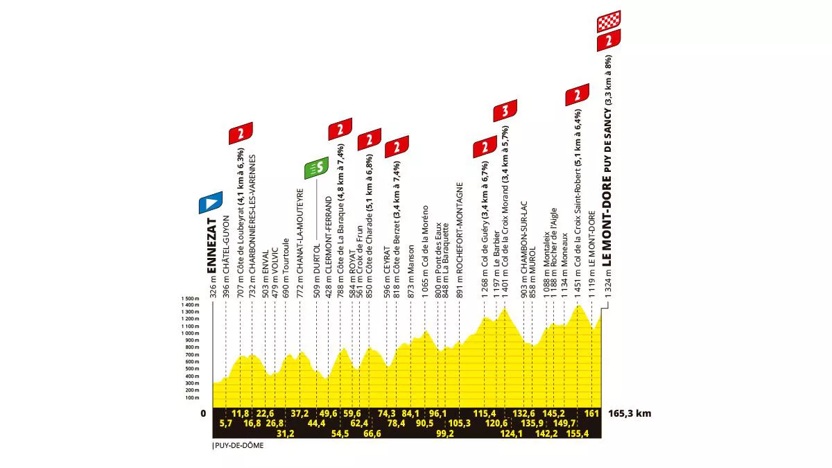 Perfil de la 10ª etapa del Tour de Francia de 2025. Imagen: A.S.O.