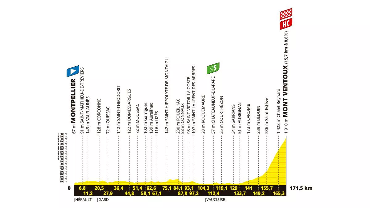 FRANTZIAKO_TOURRA_2025_PROFILAK_ETAPA_16_EGOKITUTA