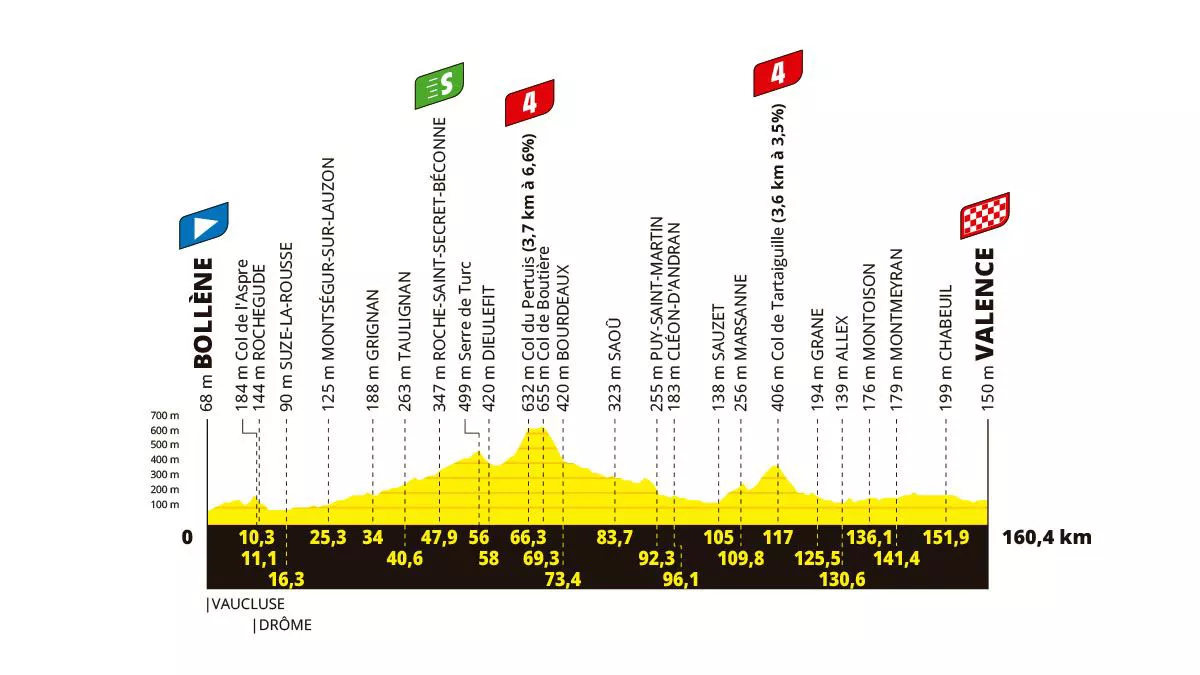 FRANTZIAKO_TOURRA_2025_PROFILAK_ETAPA_17_EGOKITUTA