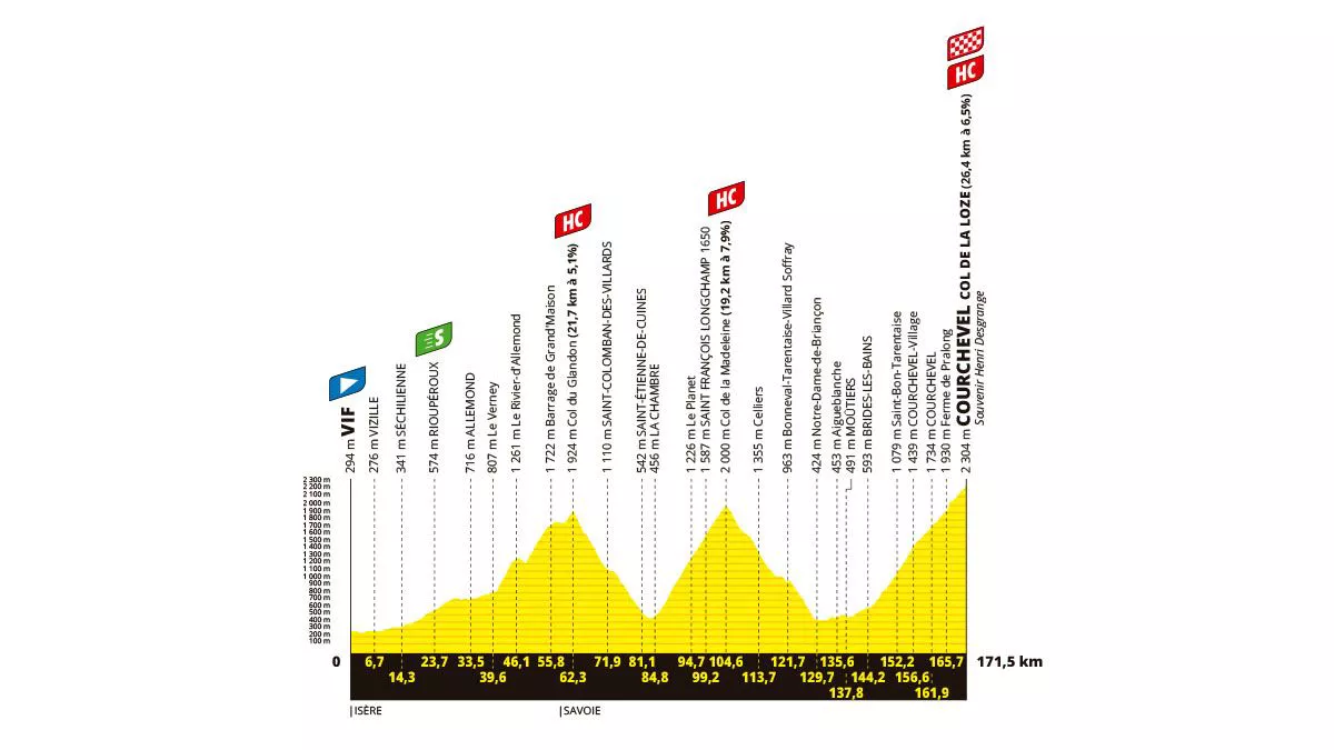 FRANTZIAKO_TOURRA_2025_PROFILAK_ETAPA_18_EGOKITUTA