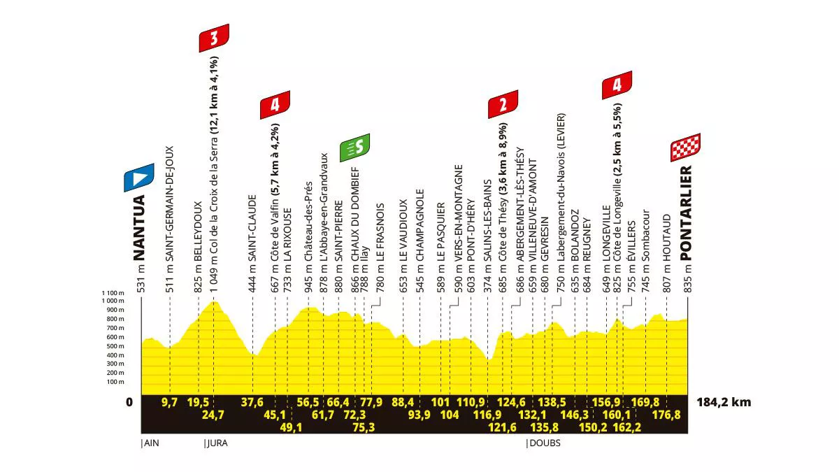 FRANTZIAKO_TOURRA_2025_PROFILAK_ETAPA_20_EGOKITUTA