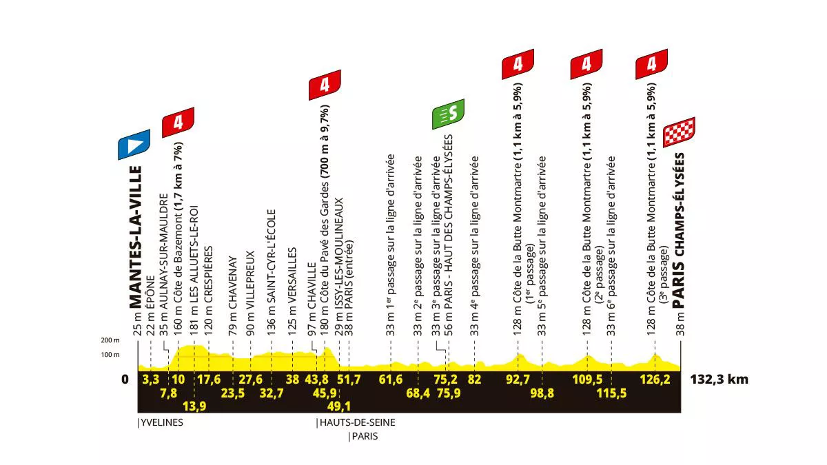 FRANTZIAKO_TOURRA_2025_PROFILAK_ETAPA_21_EGOKITUTA