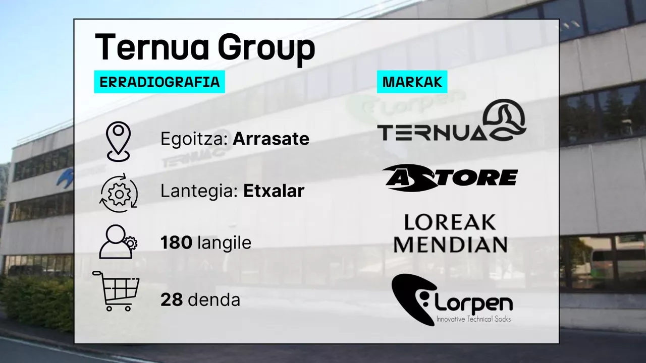 Ternua Group-en egoitza, Arrasaten