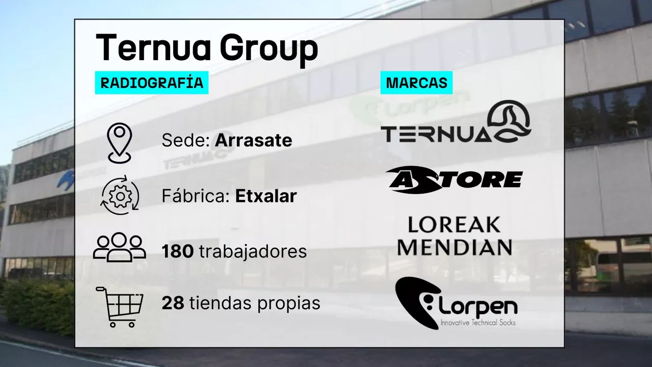 Sede de Ternua Group, en Arrasate.