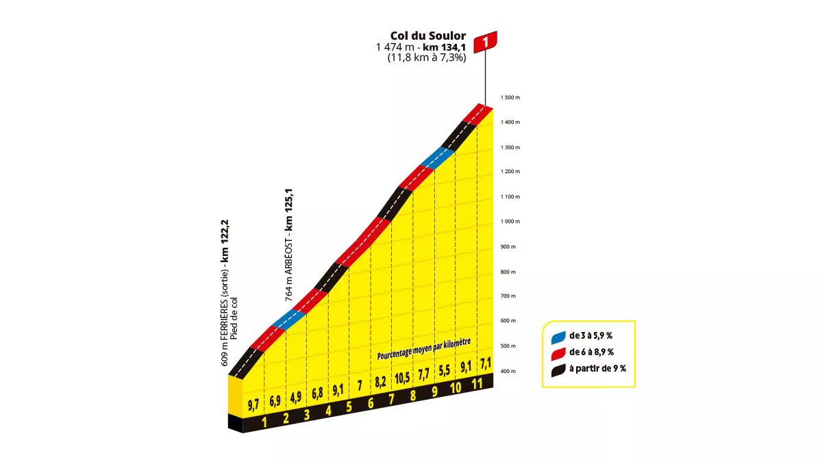 Col du Soulor. Irudia: A.S.O.