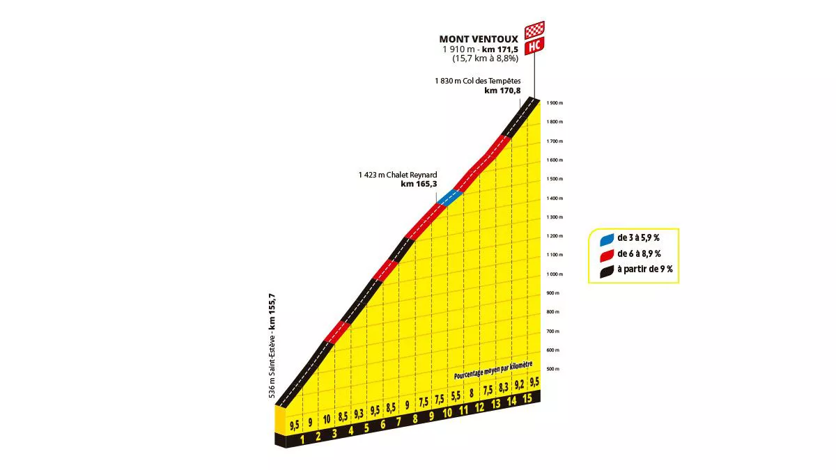 Subida al Mont Ventoux, en la 16ª etapa del Tour de Francia de 2025. Imagen: A.S.O.