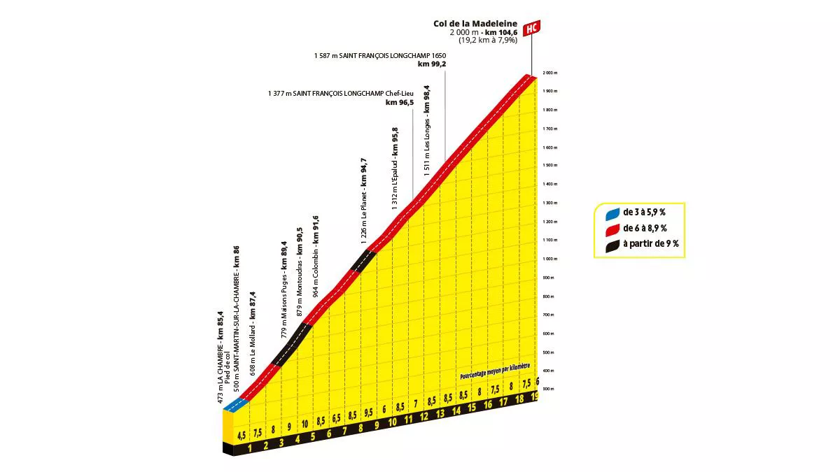 Puerto de Madeleine. Imagen: A.S.O.