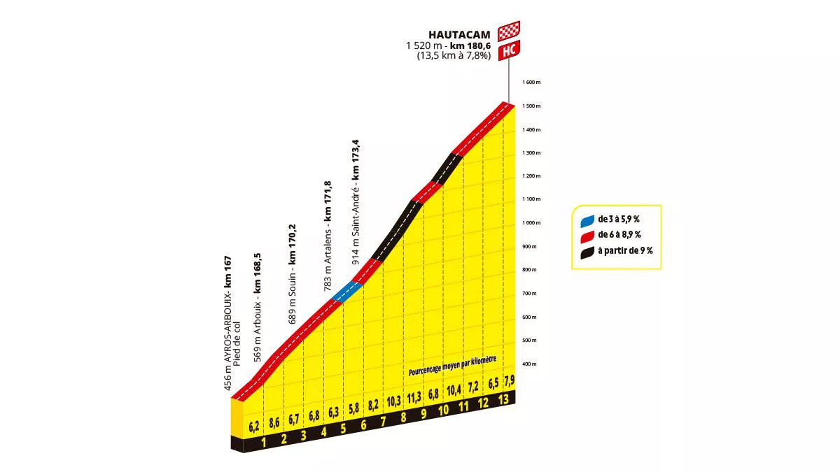 Hautacam mendatea. Irudia: A.S.O.