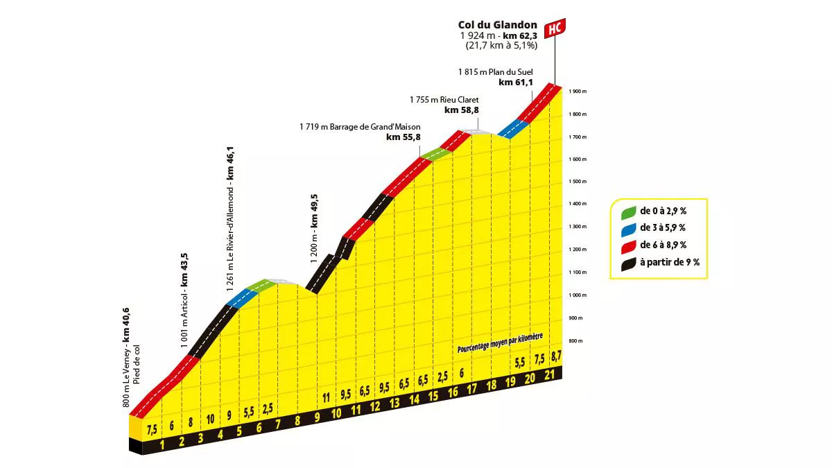 Puerto de Glandon. Imagen: A.S.O.