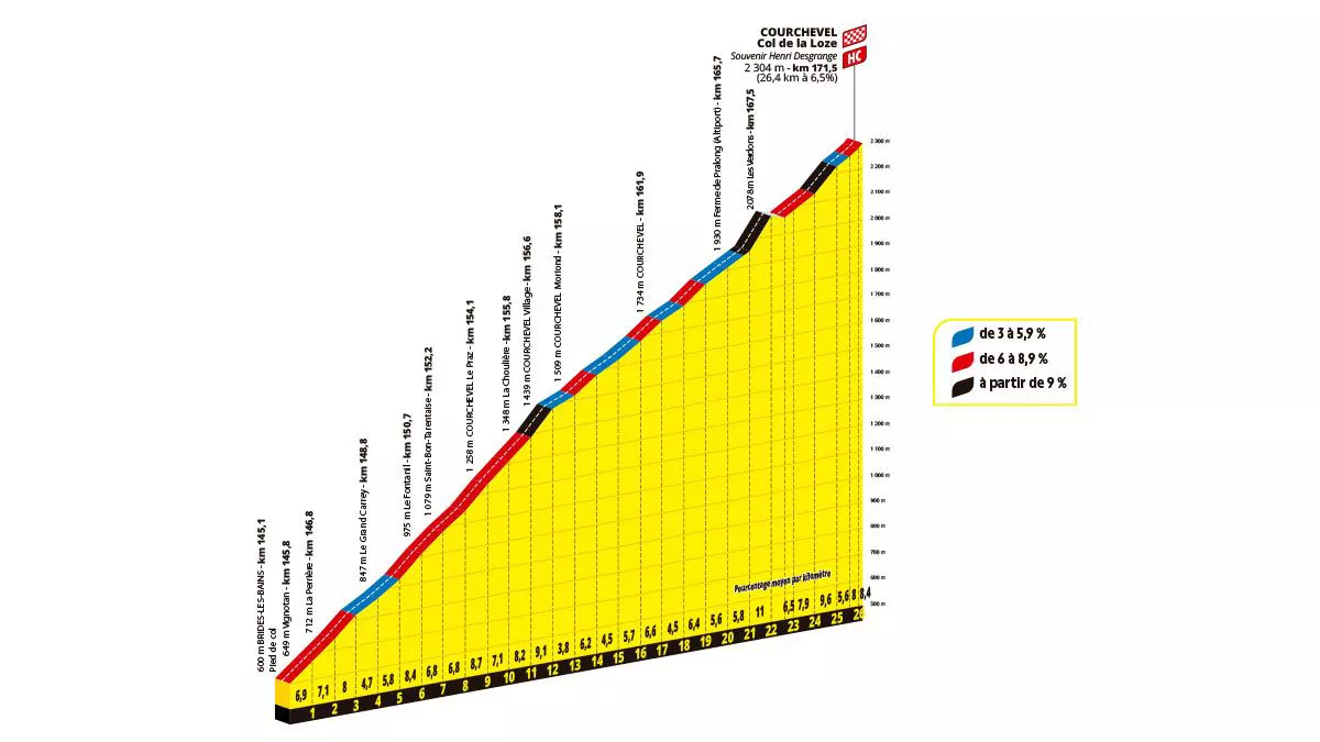 Puerto de Loze. Imagen: A.S.O.