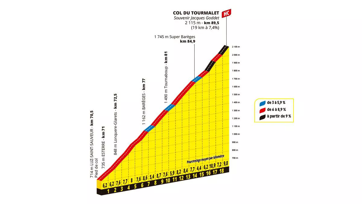 Subida a Tourmalet. Imagen: A.S.O.