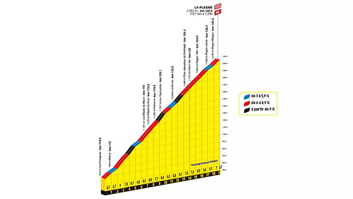 Subida a La Plagne, en la 19ª etapa del Tour de Francia de 2025. Imagen: A.S.O.
