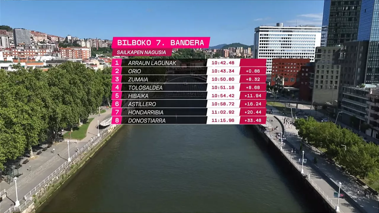 Clasificación de la Bandera de Bilbao. Imagen: EITB MEDIA