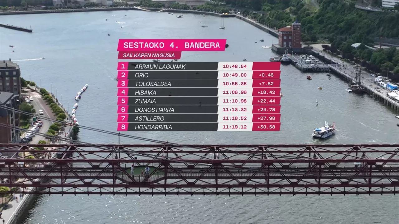 Sestaoko Banderako sailkapena