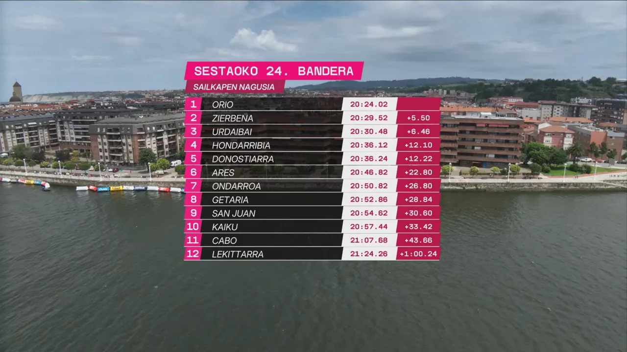 Clasificación de la Bandera de Sestao.