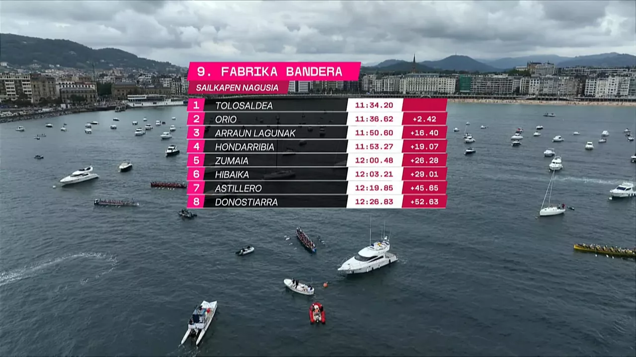 Fabrika Banderaren sailkapena.