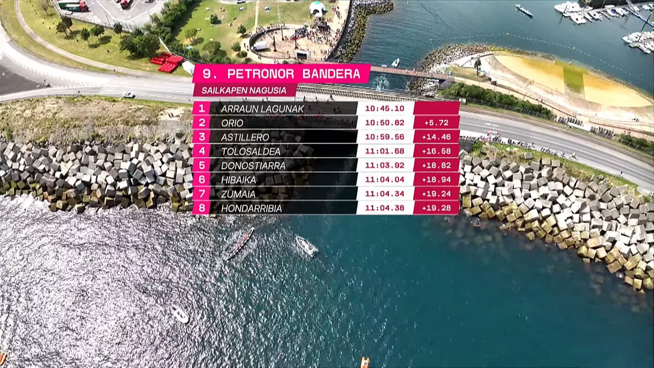 Petronor Banderako sailkapena