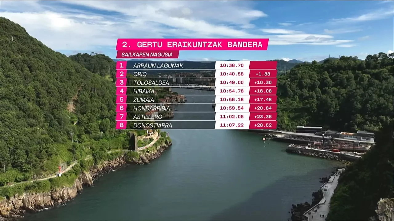 Gertu Eraikuntza Banderaren sailkapena.