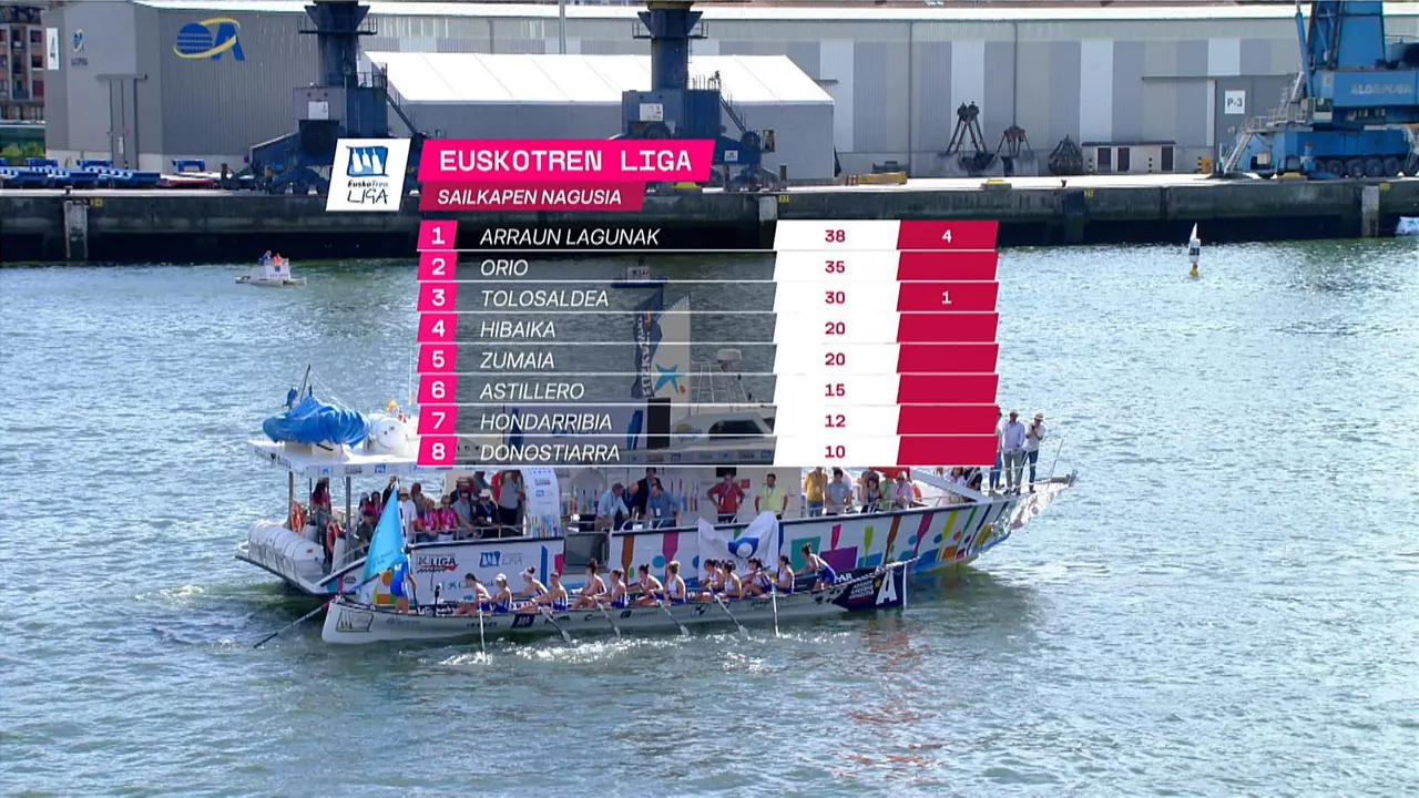 Euskotren Ligako sailkapena, 5. jardunaldia jokatu eta gero.