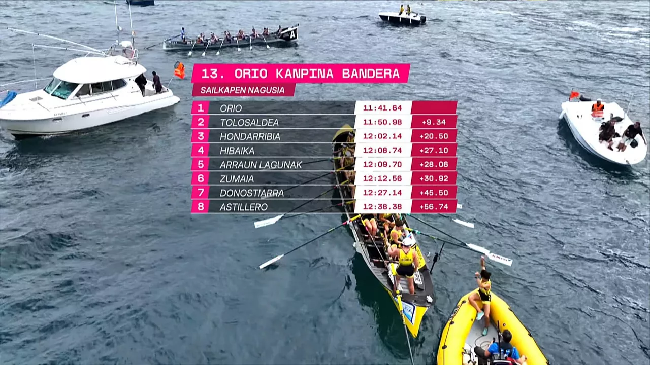 Clasificación de la Bandera Orio Kanpina