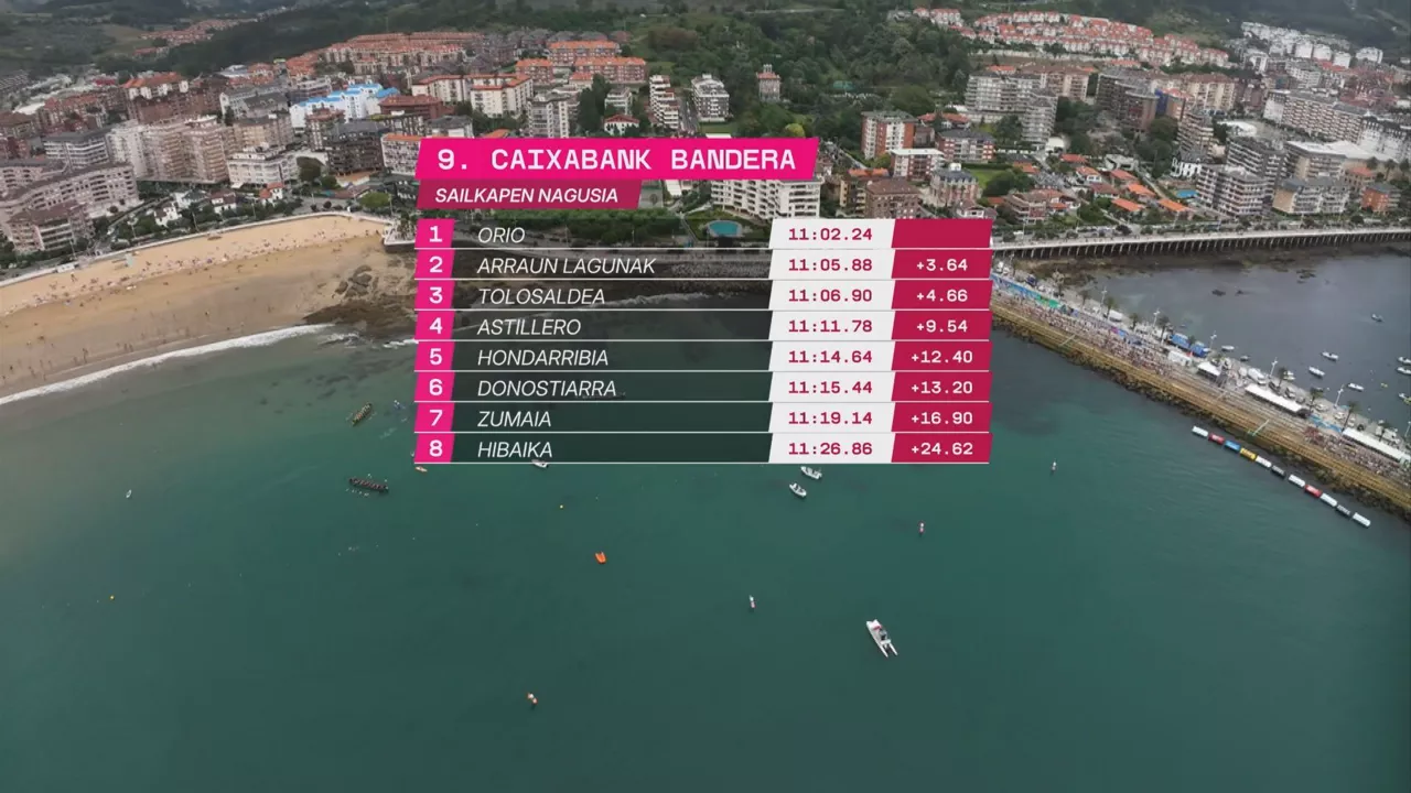 Caixabank Banderako sailkapena