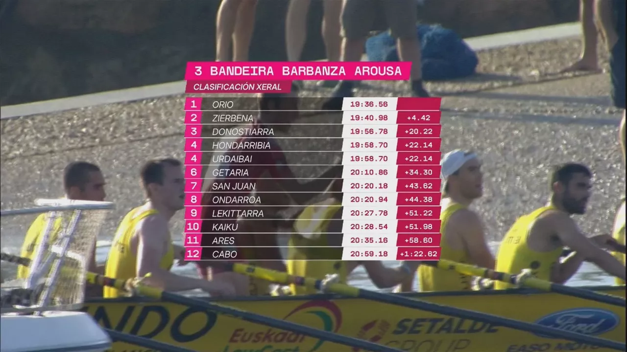 Eusko Label Ligako estropadako sailkapena.