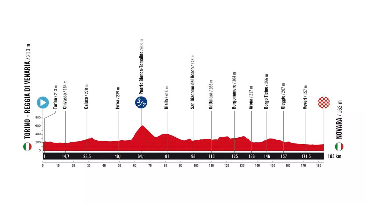 Perfil de la 1ª etapa de la Vuelta a España de 2025. Imagen: A.S.O.